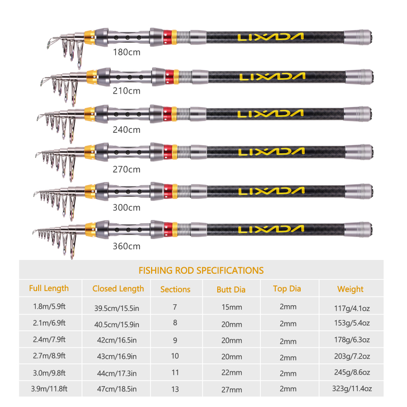 Lixada Set joran pancing dan g - Fishing Rod Surf ulasan dan harga