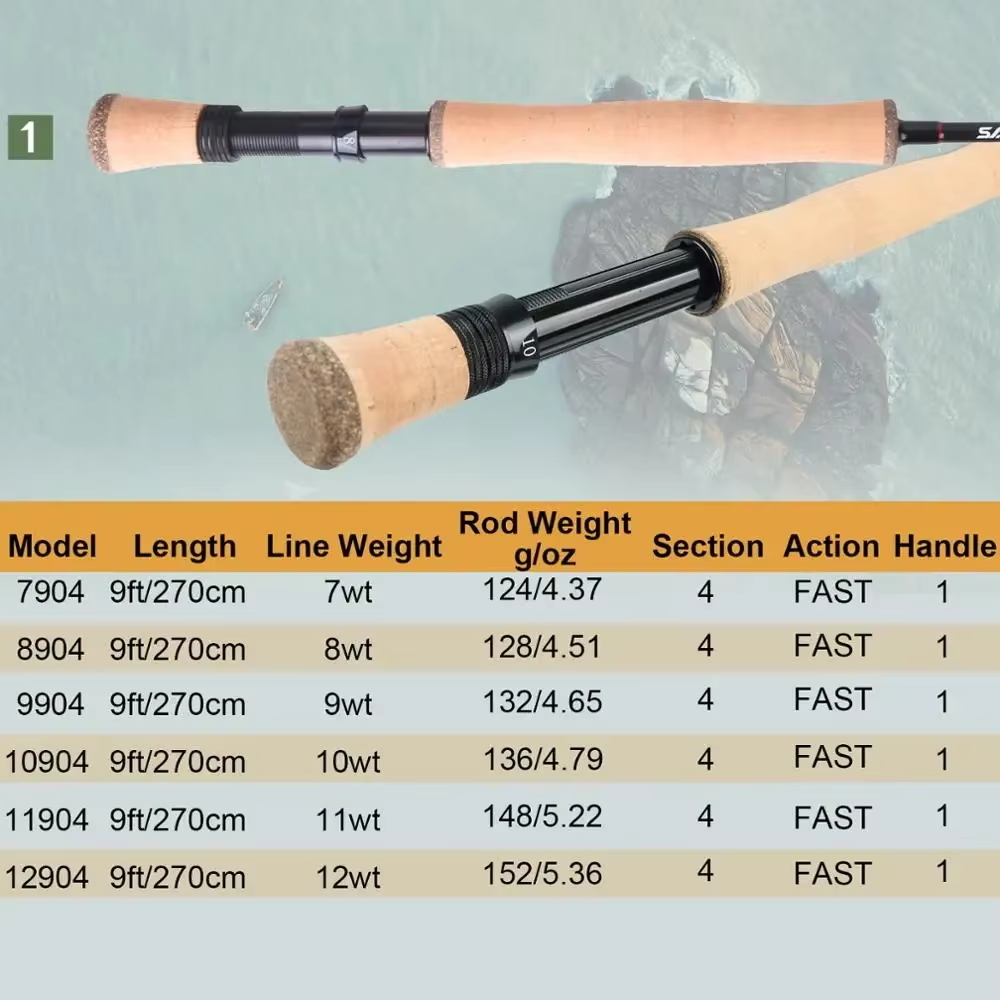 Maximumcatch Saltpro Saltwater - Fishing Rod Ice ulasan dan harga